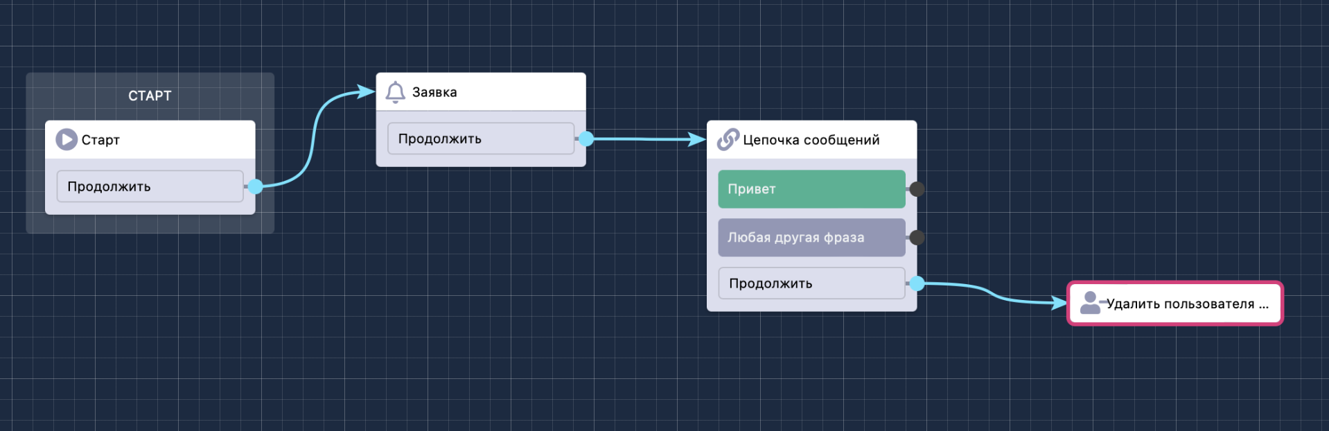 удалить из бота